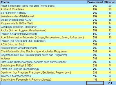 auswertung.jpg