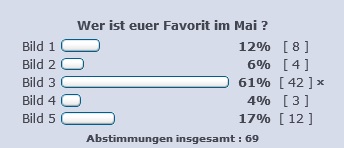 Statistik Mai.jpg