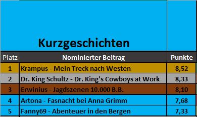 Kurzgeschichte Platzierungen.JPG