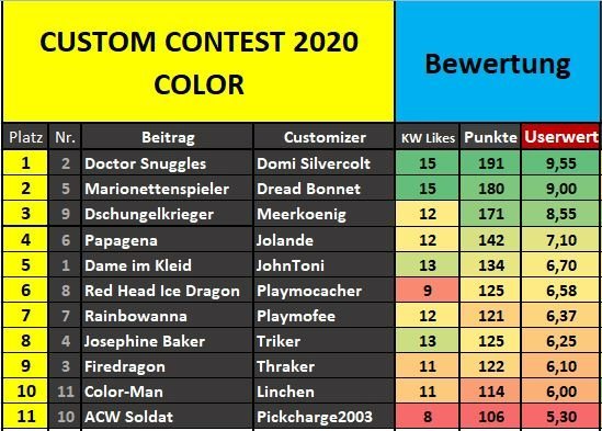 Ergebnis CC Color 2020.JPG