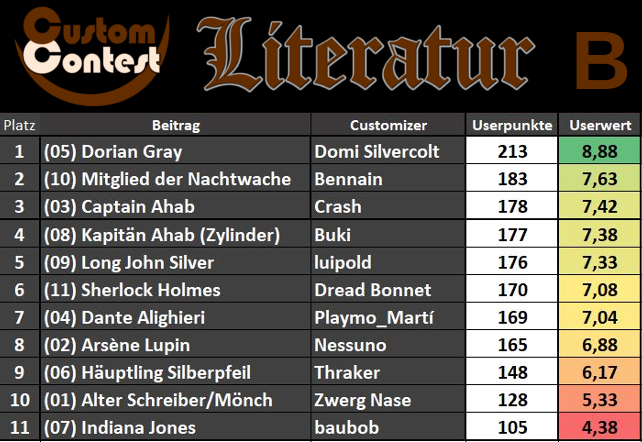 custom contest Literatur 2021 B.png