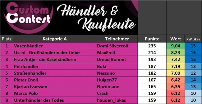 Cusrtom Contest Endergebnis Händler 2024 A.jpg