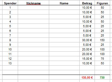 aktuellerSpendenstand.JPG