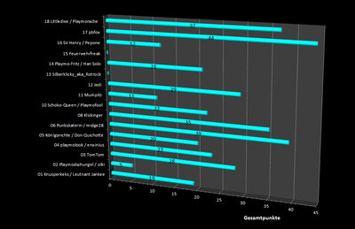 Urania.058.jpg (195.49 KiB) 1577 mal betrachtet Urania.058.jpg