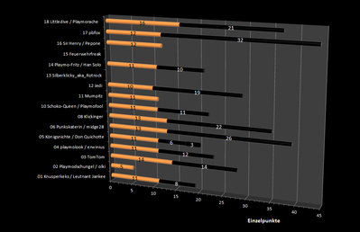 Urania.057.jpg (196.75 KiB) 1581 mal betrachtet Urania.057.jpg