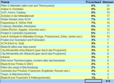 auswertung.jpg