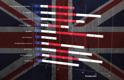 Urania.095.jpg (195.83 KiB) 969 mal betrachtet Urania.095.jpg