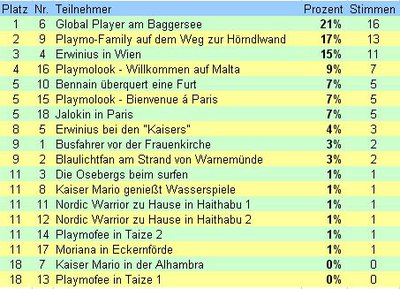 avatar im urlaub.jpg