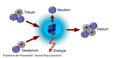 kalte fusion 1.jpg
