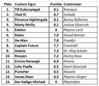 Tabelle Custom Contest.jpg