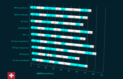 Statistik_01.gif