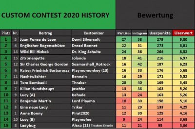 Endergebnis Custom Contest 2020 History.JPG