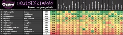 Darkness Ergebnis mit einzelwertung.JPG