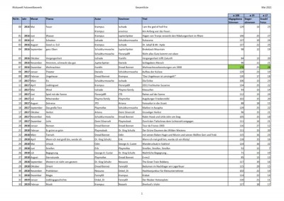 SF01_Gesamtliste_3.jpg (159.51 KiB) 2211 mal betrachtet SF01_Gesamtliste_3.jpg