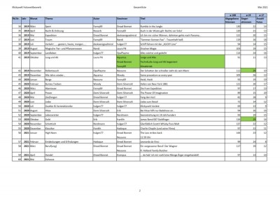 SF02_Gesamtliste_4.jpg (133.13 KiB) 1764 mal betrachtet SF02_Gesamtliste_4.jpg