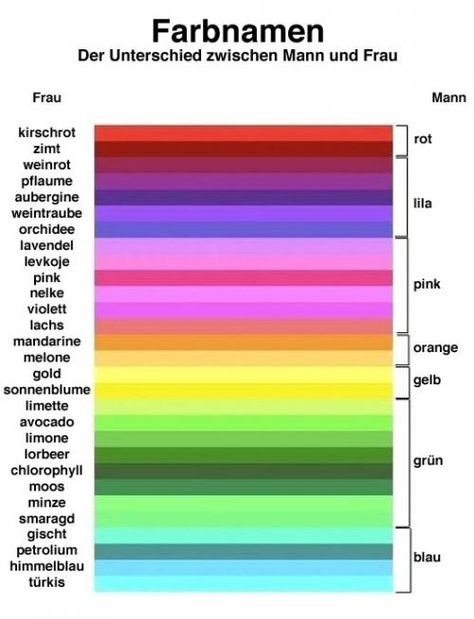 53fd3c374b69f53e02e04c390696472d--basic-colors-color-names.jpg