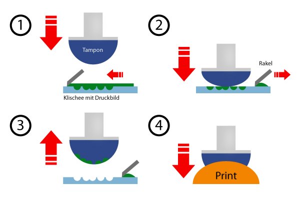 tampondruck-verfahren-skizze.jpg