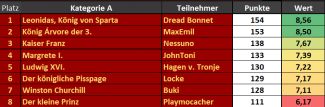 Royal Gesamt Kategorie A .png