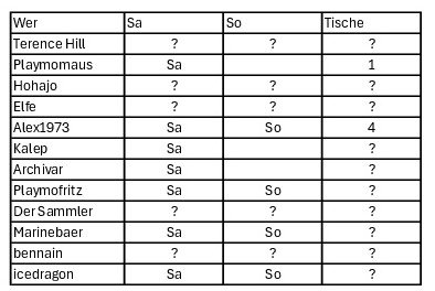 Teilnehmer_SommerMoPS_250606.jpg